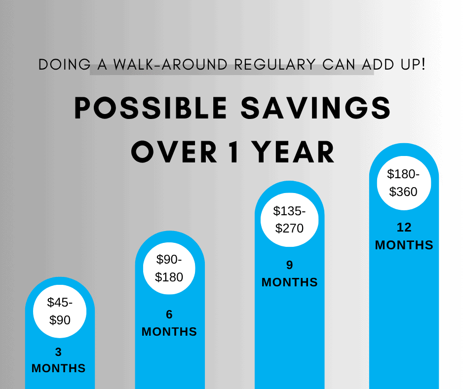 $135-$270 savings over 9 months with Bryan Hindman Electric electrical services, highlighting long-term cost efficiency.