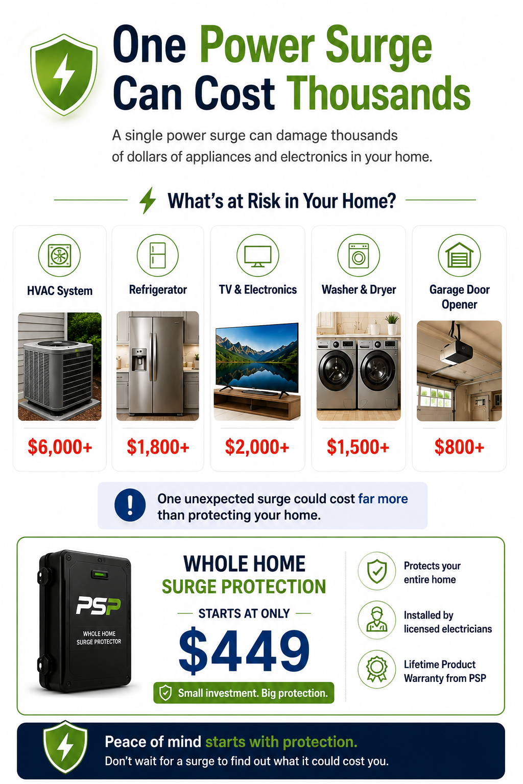 whole home power surge whole home power surge